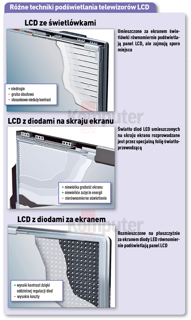 Podświetlenie LCD